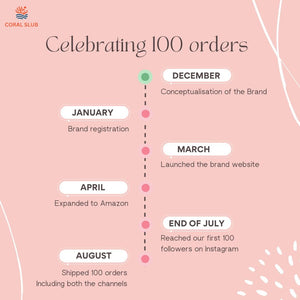 Coral Slub's Six-Month Milestone