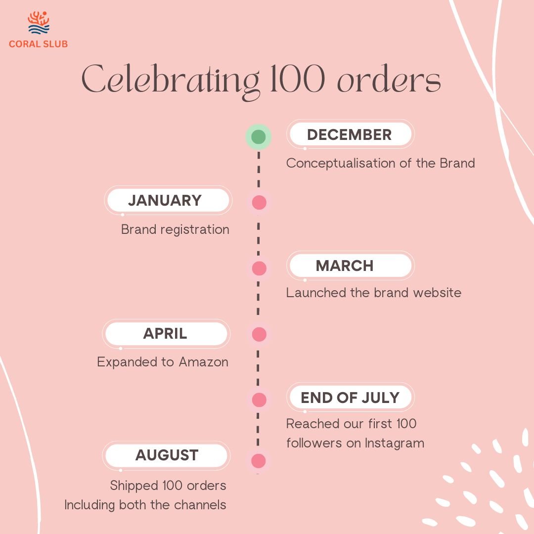 Coral Slub's Six-Month Milestone